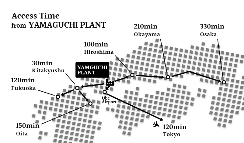 YAMAGUCHI PLANT MAP