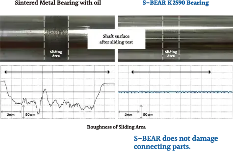 Comparison of roughness of steel shaft with different bearing material