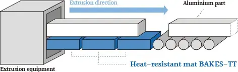 Heat-resistant mat, BAKES-TT for aluminium extrusion line<br>No damage on 500 degree aluminium parts and long lifespan