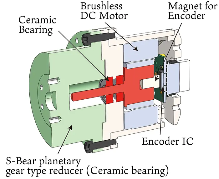Cross-section of submersible geared electric servo    motor