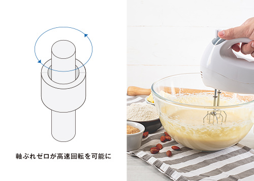 軸ぶれゼロが高速回転を可能に