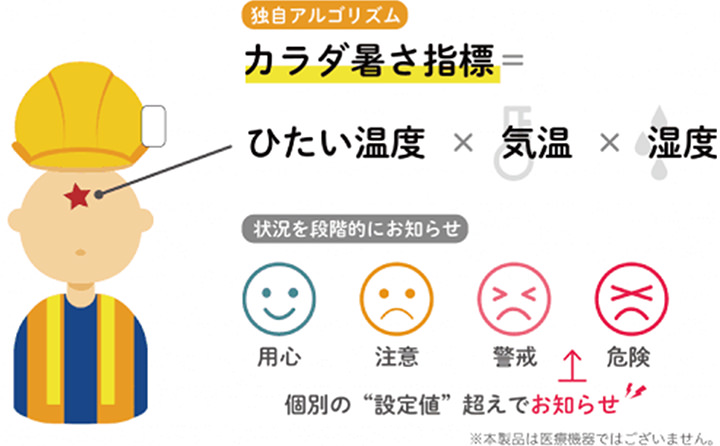 eMET独自の「カラダ暑さ指標」アルゴリズムで安全を守る