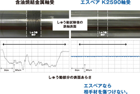 軸受材質の違いによる鉄軸表面の荒れ比較