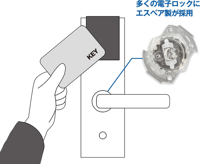 電子ロック向けDifferential Drive