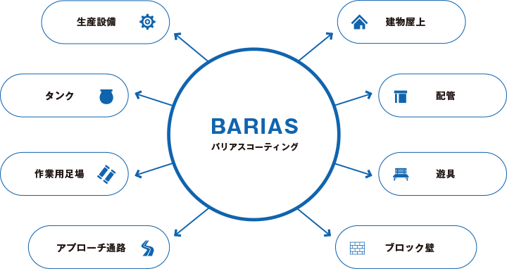 BARIASの活躍フィールドはどんどん広がっていく