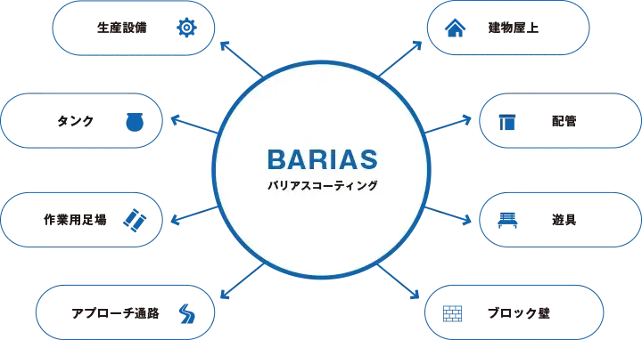 BARIASの活躍フィールドはどんどん広がっていく